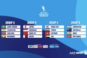 2026世界杯手机高清观看-U17亚洲杯分组出炉，中国男足或时隔21年重返世界大赛